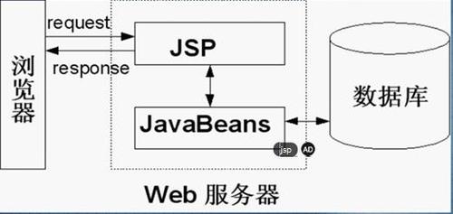 jsp网上购物系统的实现(含源代码)